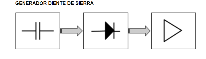 BLOQUES GENERADOR DIENTE DE SIERRA.png