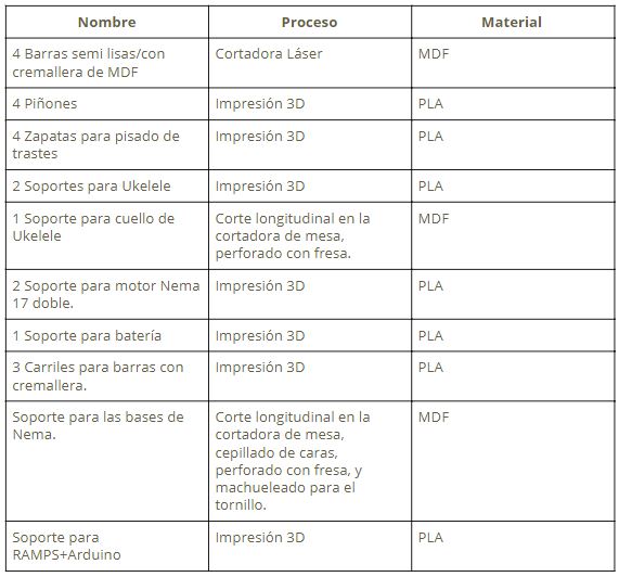 BOM mecanicos a manuf.JPG