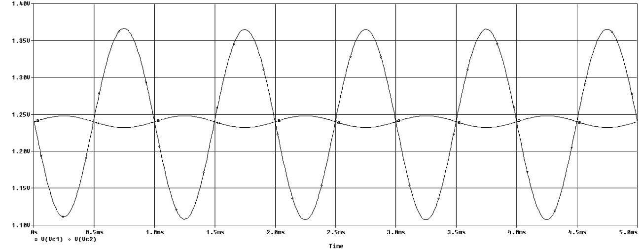 Bad Transistor Amplifier 02 Step 02 Simulations.png