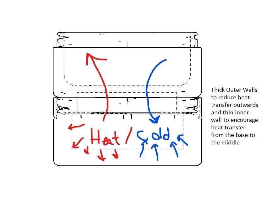 Bait Puck Heat Transfer.jpg