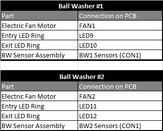 Ball_Washer_Hookup.png