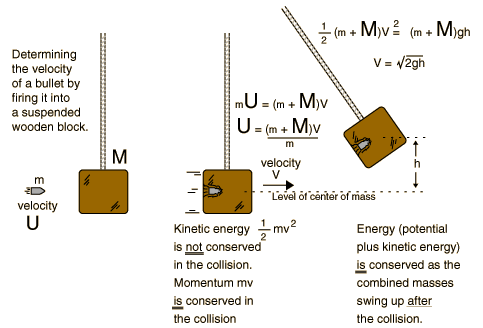 Ballistic Pendulum.gif