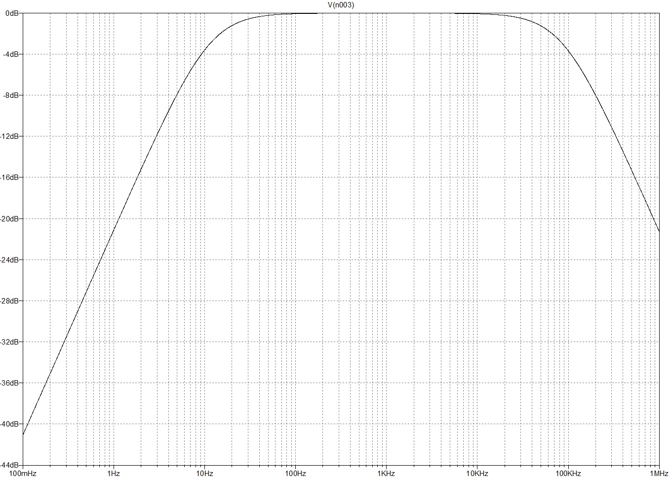 Bandwidth limit.jpg