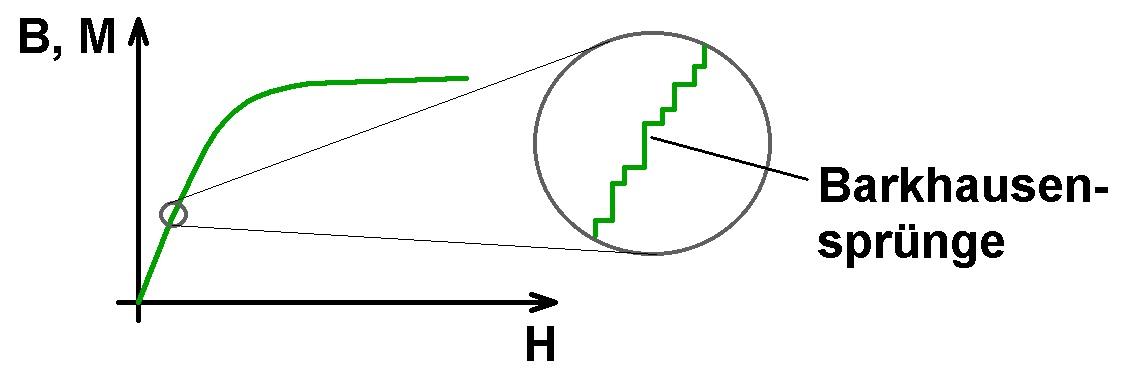 Barkhausen-Effekt_09.jpg