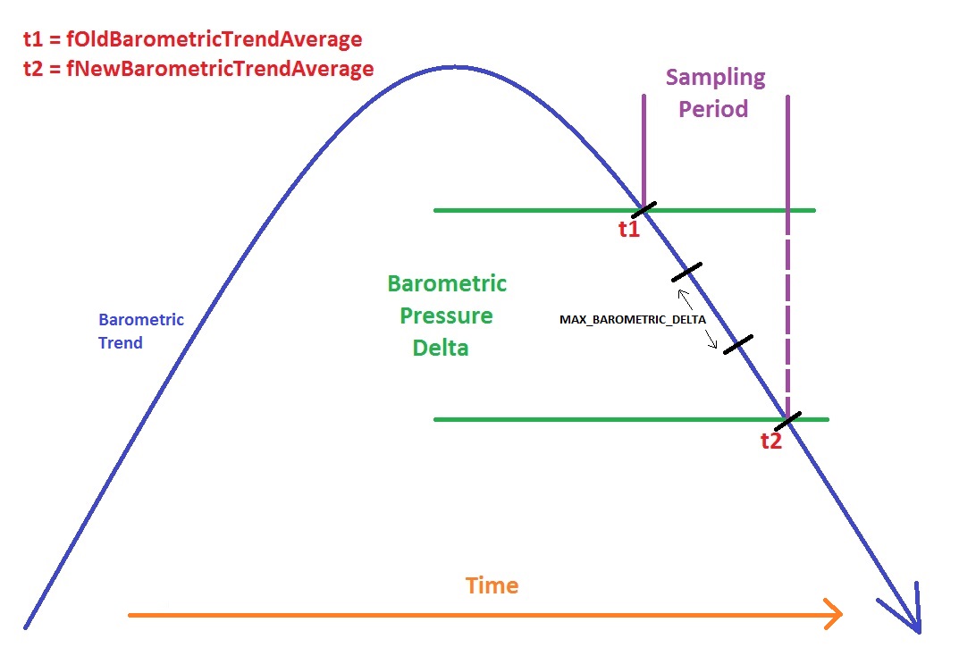 BaroCalcs.jpg