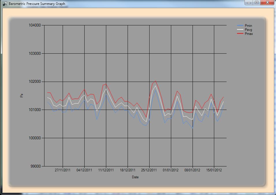 BaromtericPressureGraph.JPG