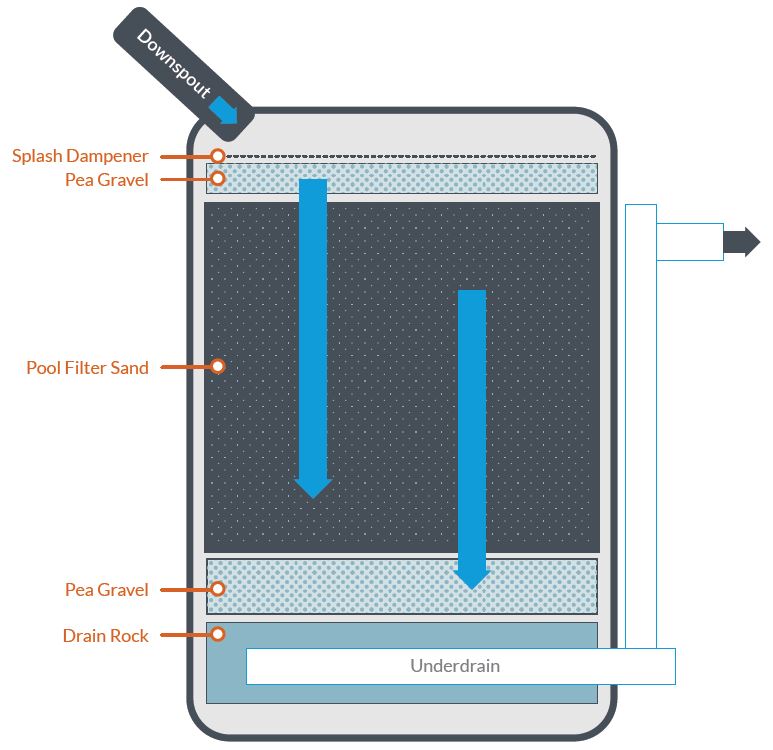 Barrel filter capture.JPG