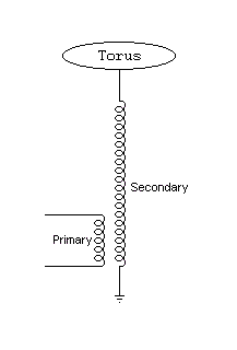 Basic Solid State Tesla Coil 13.bmp