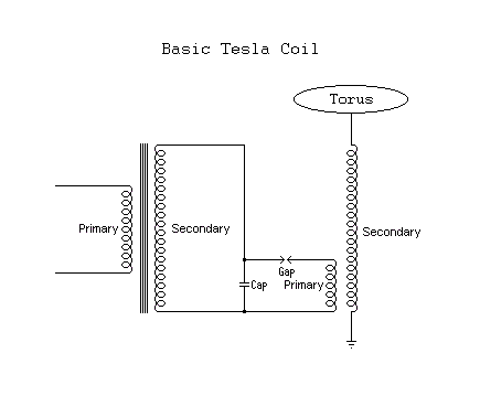 Basic Solid State Tesla Coil 3.bmp