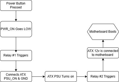 Basic Working chart.jpg