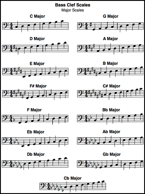 Bass-Clef-Scale.png