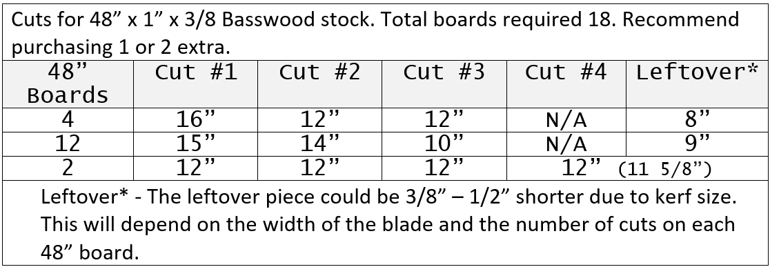 Basswood Cuts.png