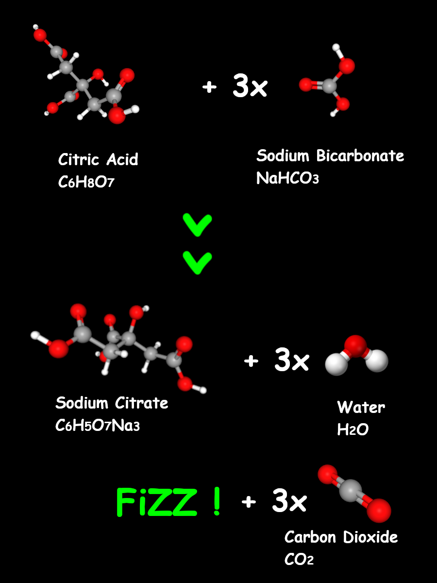 BathBombs_Chemistry_Formulae.png