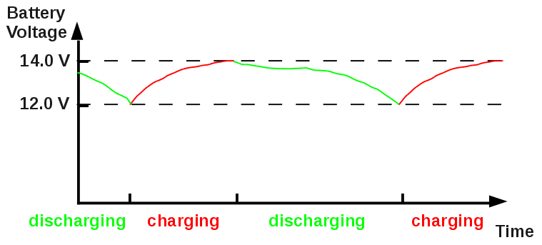 Battery Cycling Schematic.png