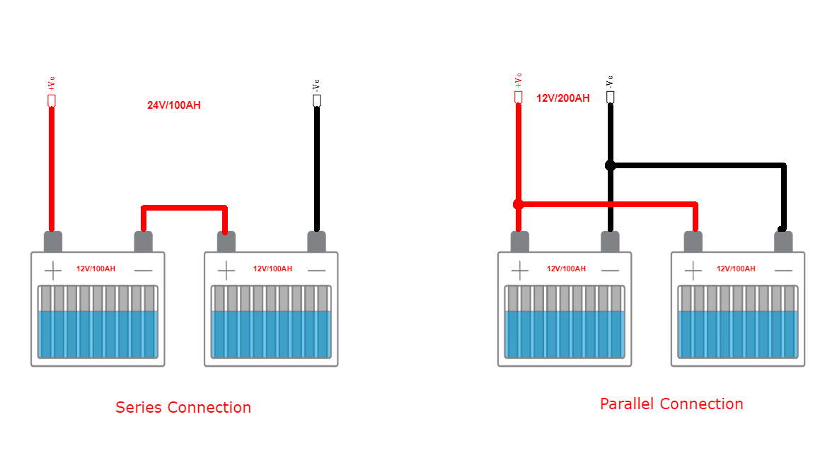 Battery Series and Parallel.png