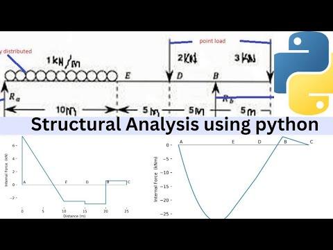 Beam structural analysis using python | planesctions library| openseespy