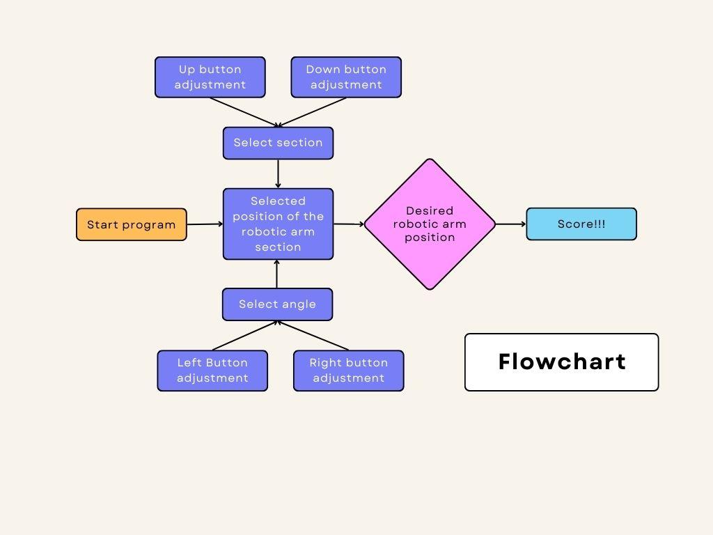 Beige Colorful Minimal Flowchart Infographic Graph.jpg