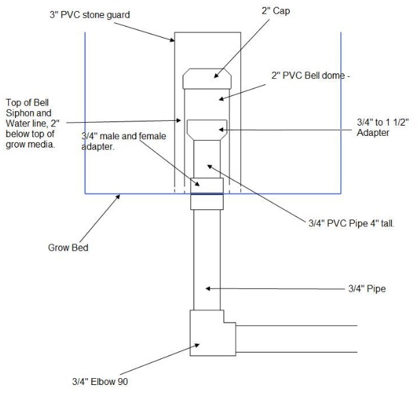 Bell Siphon 02.jpg