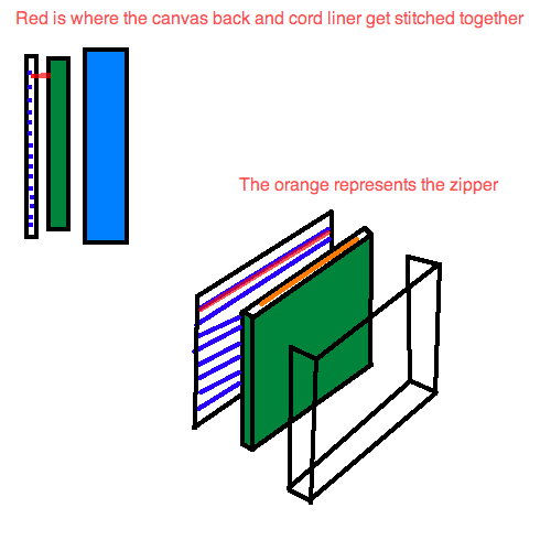 Belt bag back:liner:belt diagram.png