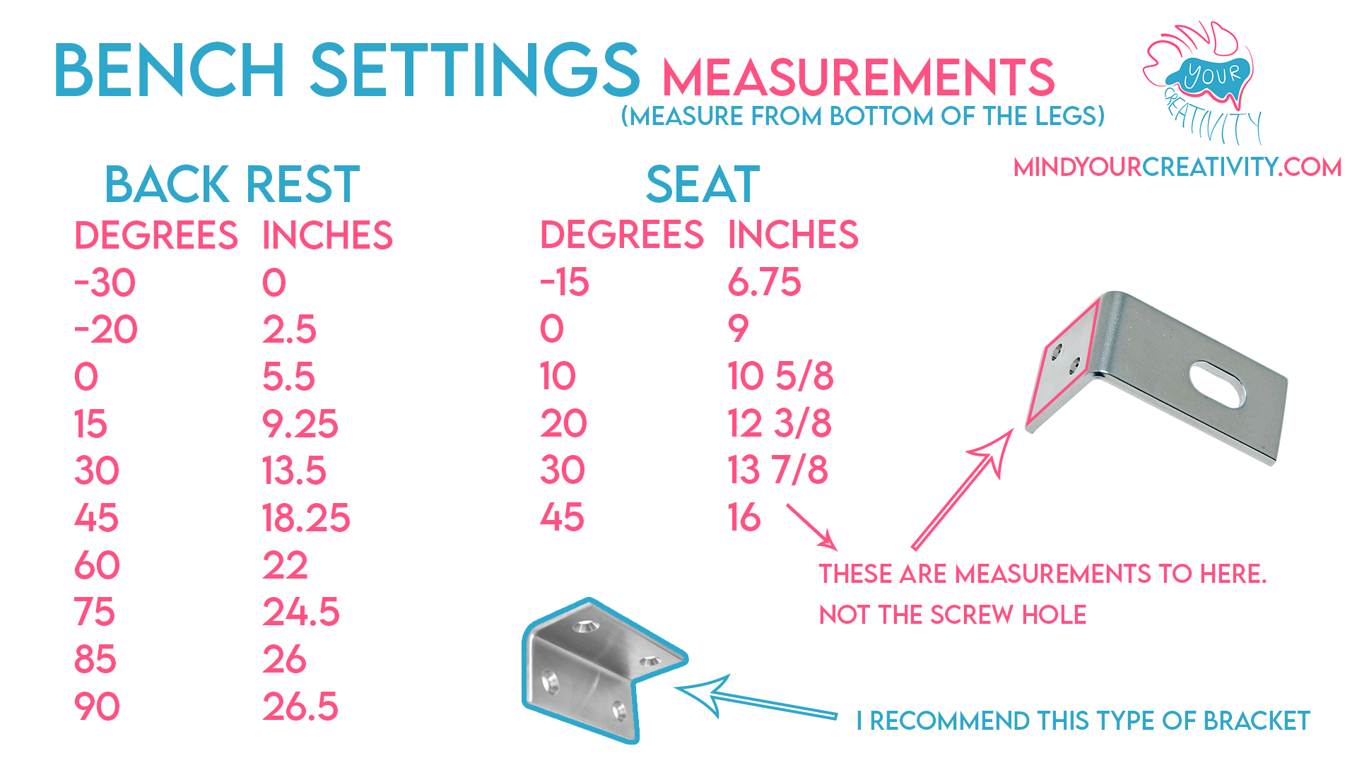 Bench Settings Measurements.png