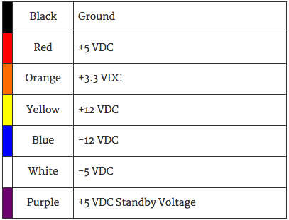 BenchPS Color Codes.png