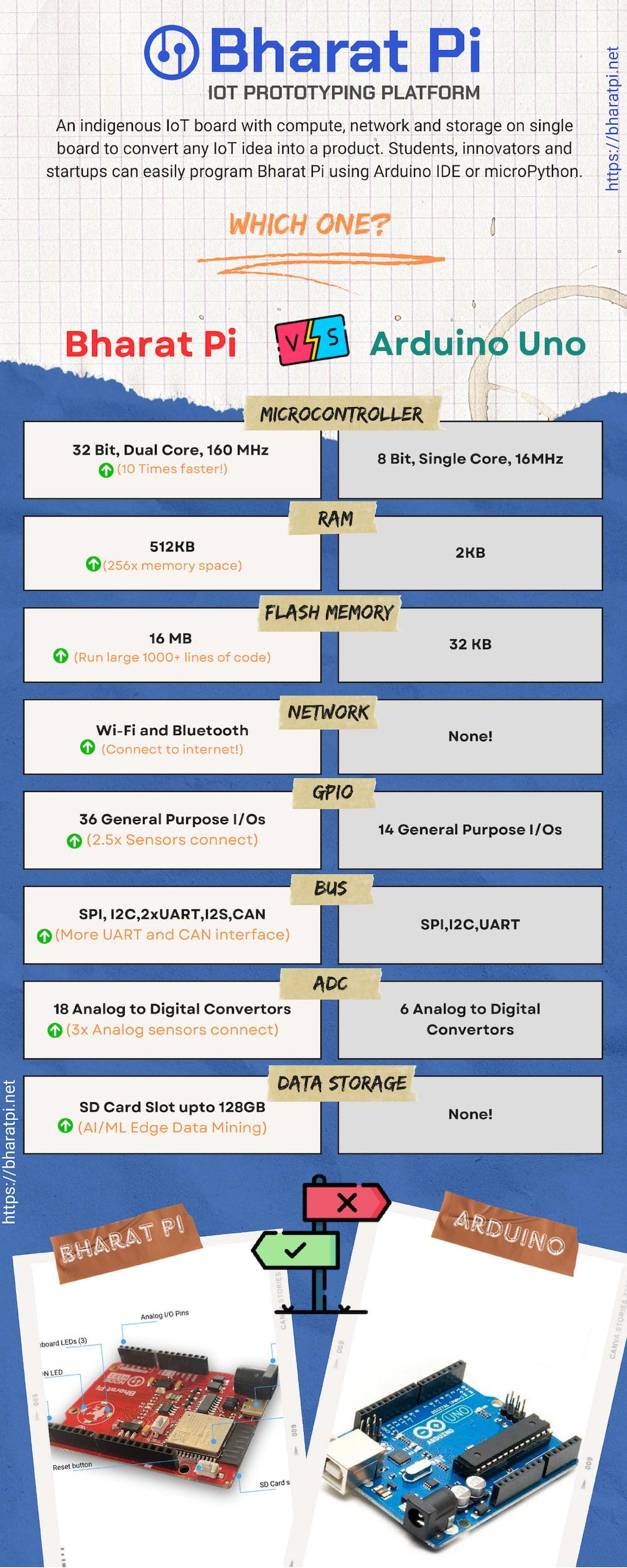 Bharat-Pi-VS-Arduino-Uno.jpg
