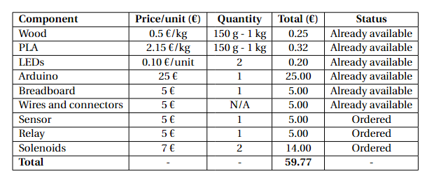 Bill_of_materials.png