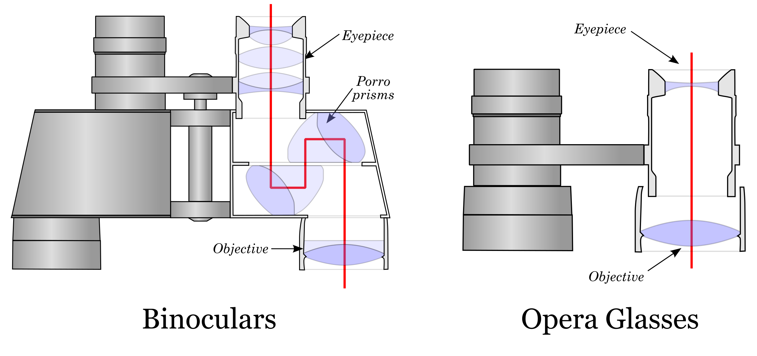 Binocular-vs-Opera.png