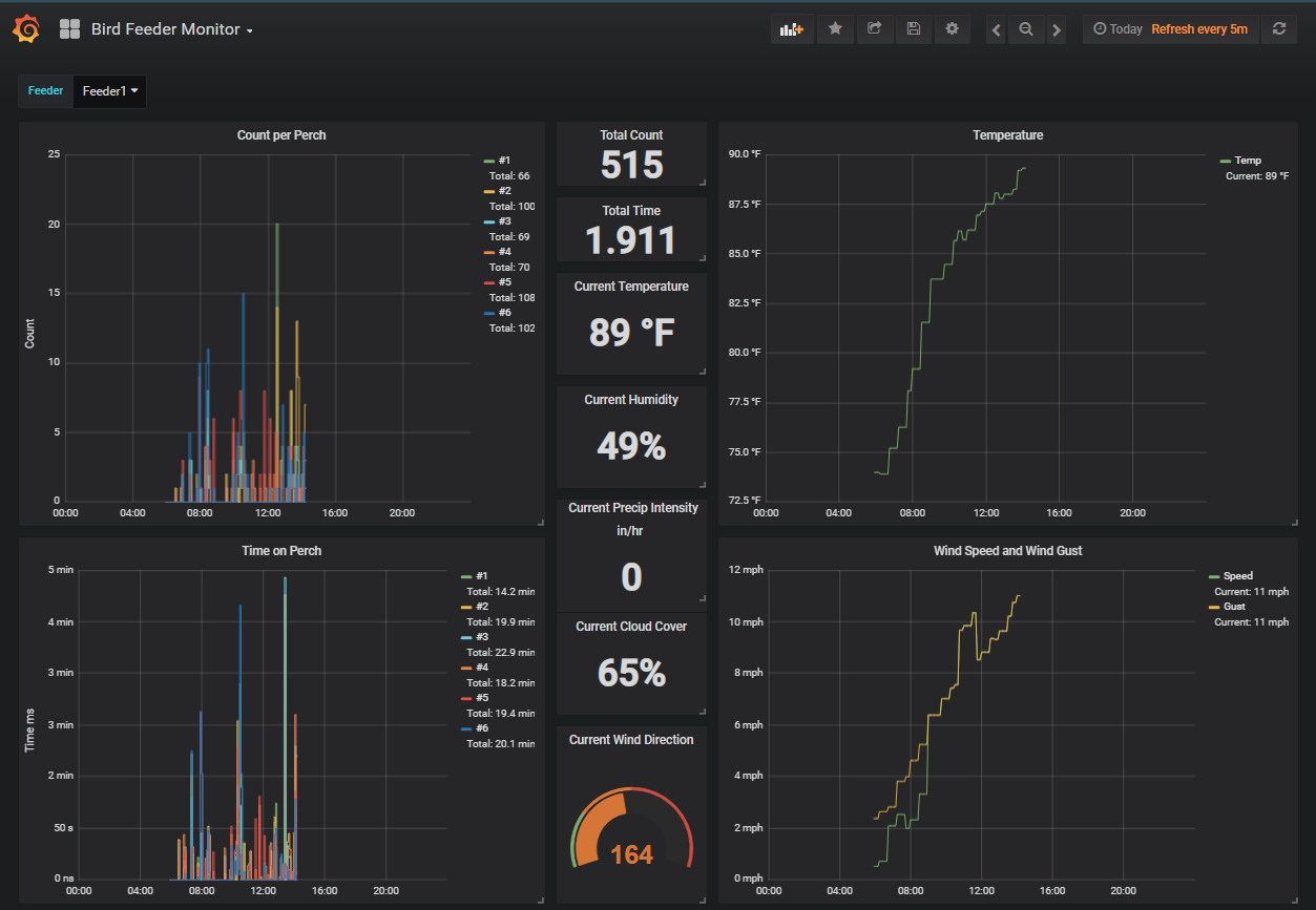 Bird Feeder Monitor Grafana Display.png