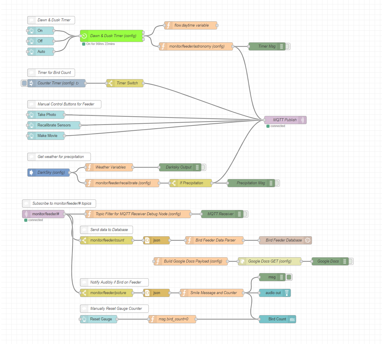 Bird Feeder Node Red Flow.png