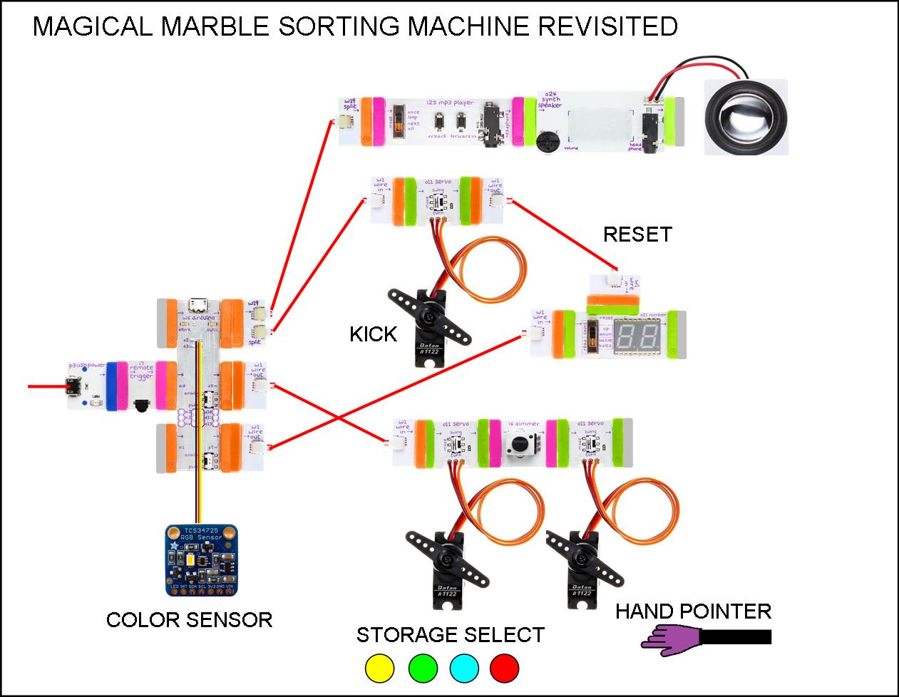 Bits diagram.jpg