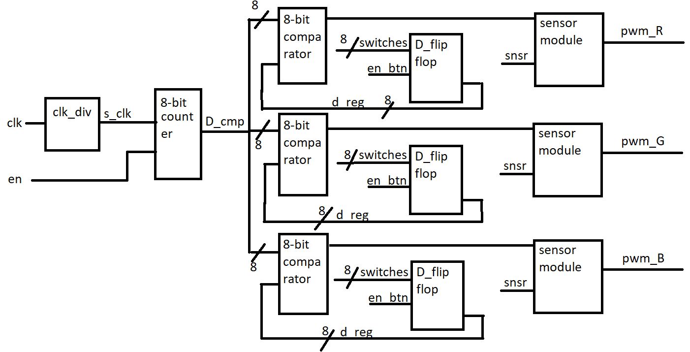 Black Box Diagram.JPG