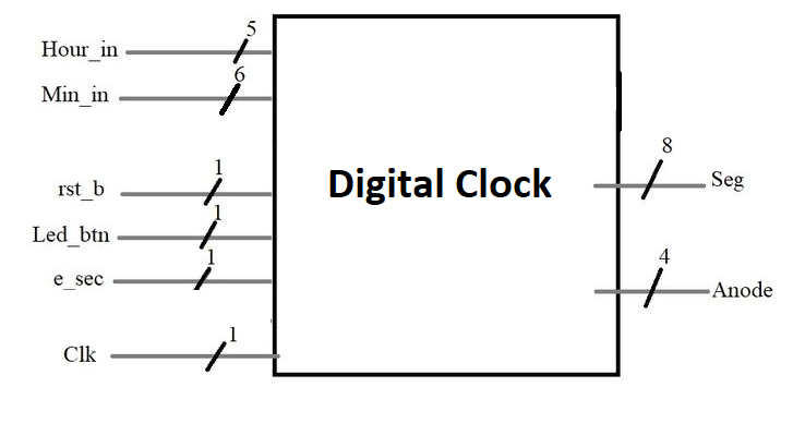 Blackbox Digital Clock.png