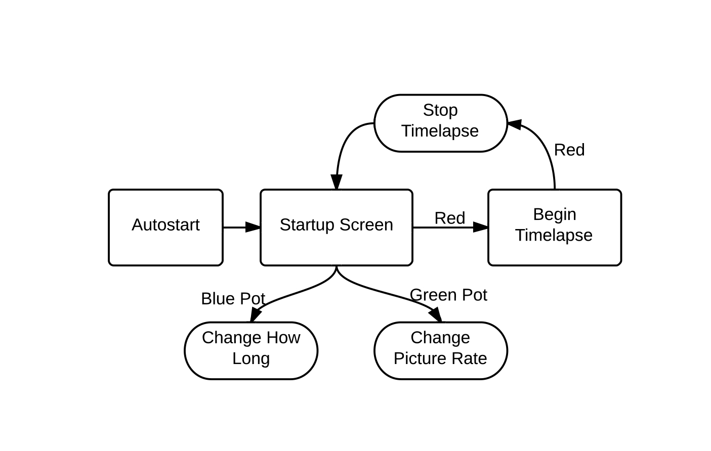 BlackboxTimelapse_flow.jpg