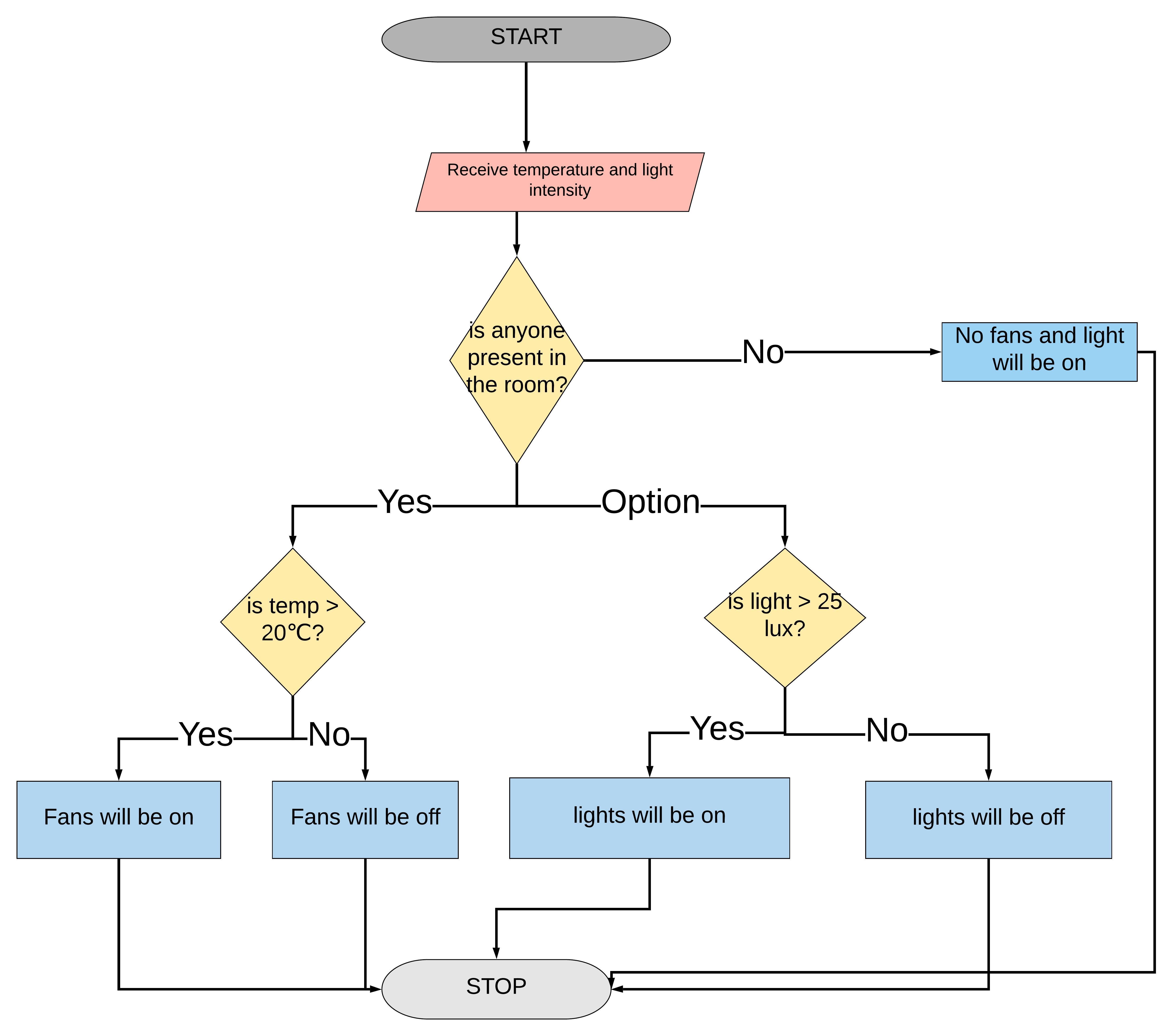 Blank Diagram.jpeg