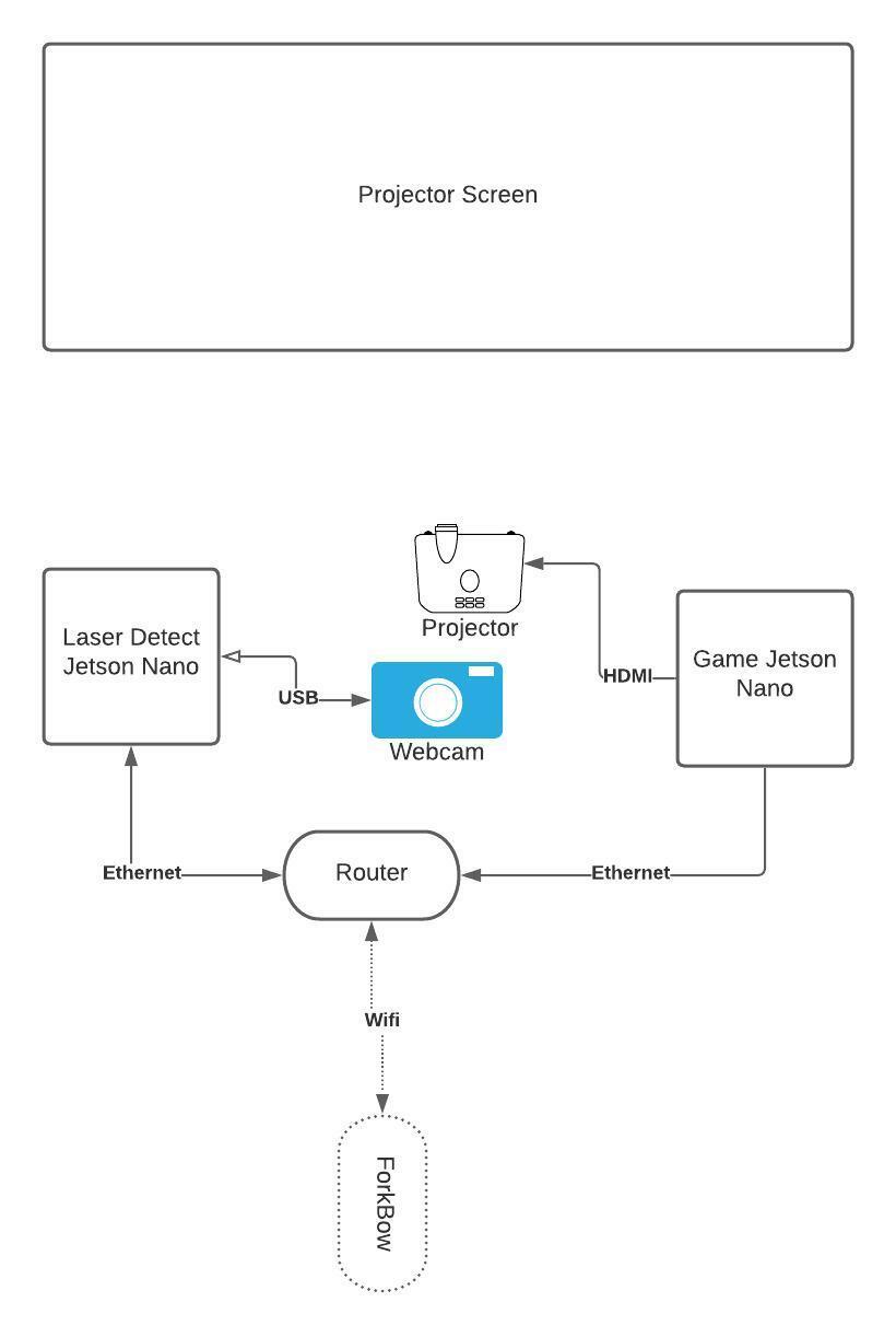 Blank diagram.jpeg