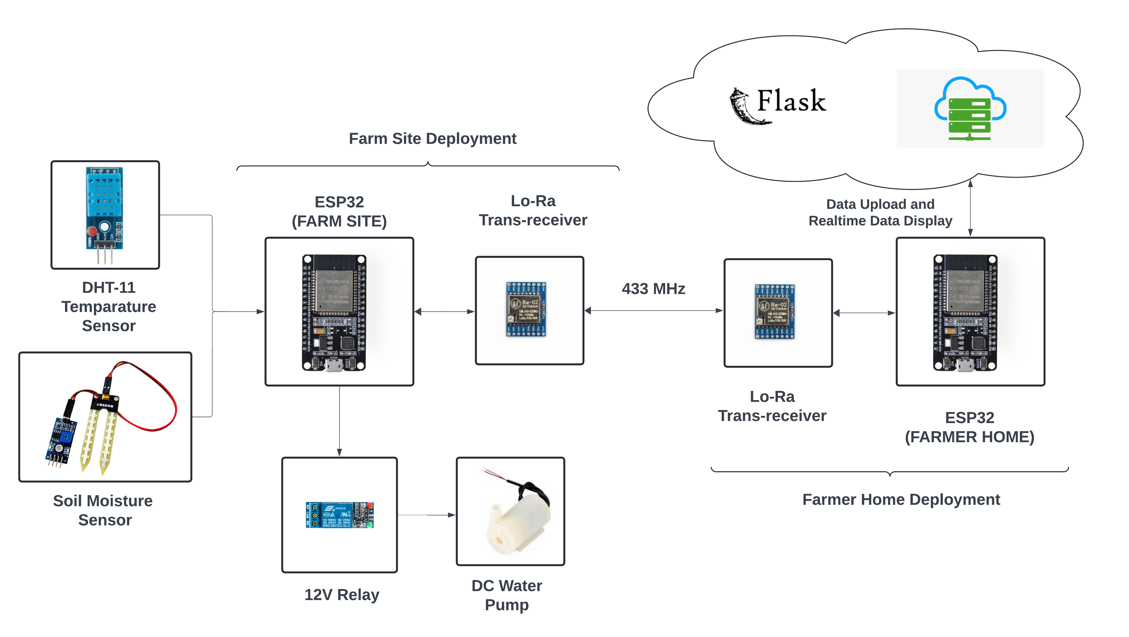 Blank diagram.png