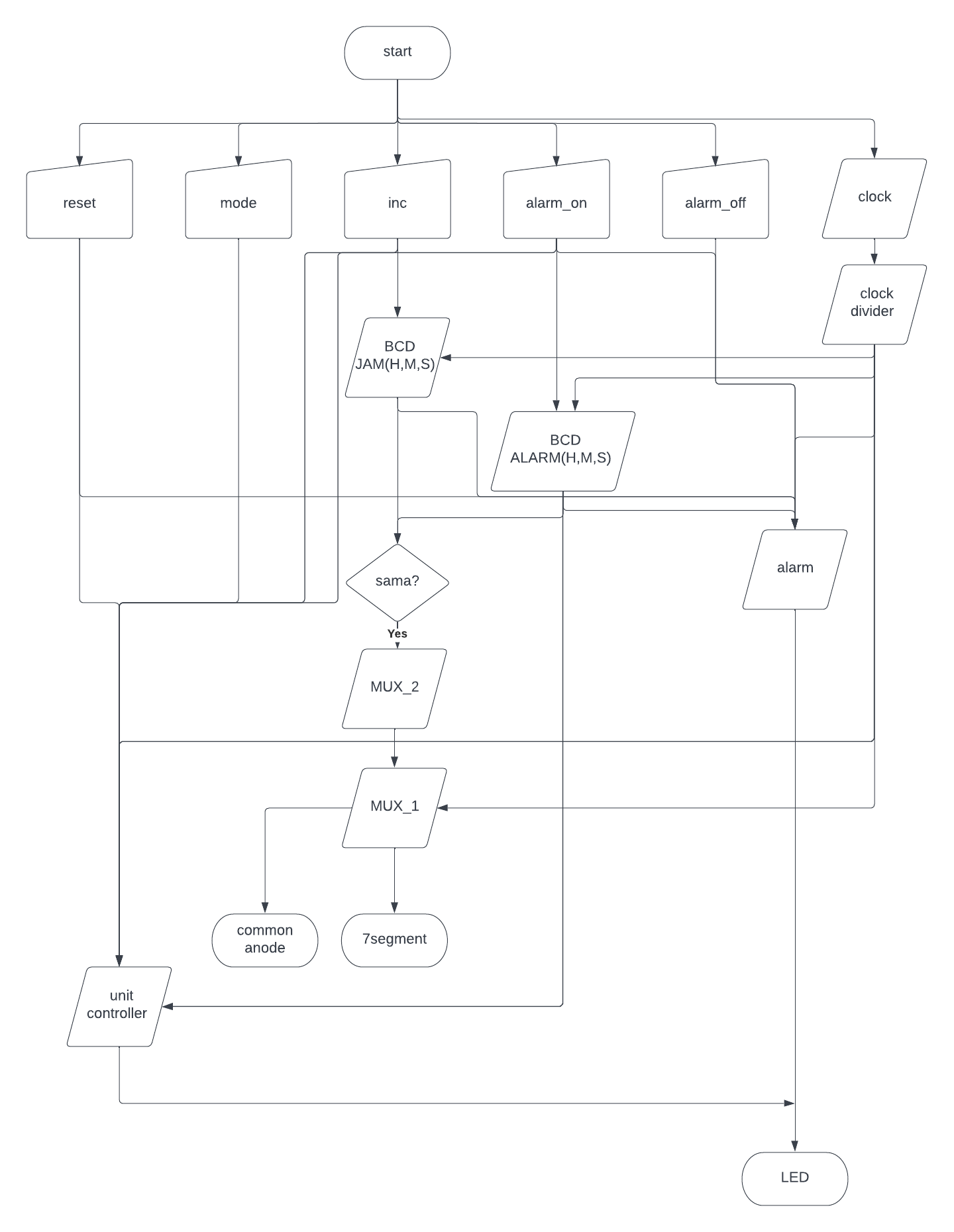 Blank diagram.png