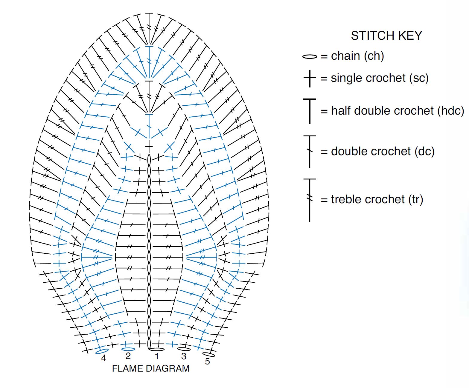 Blast Off diagram.JPG