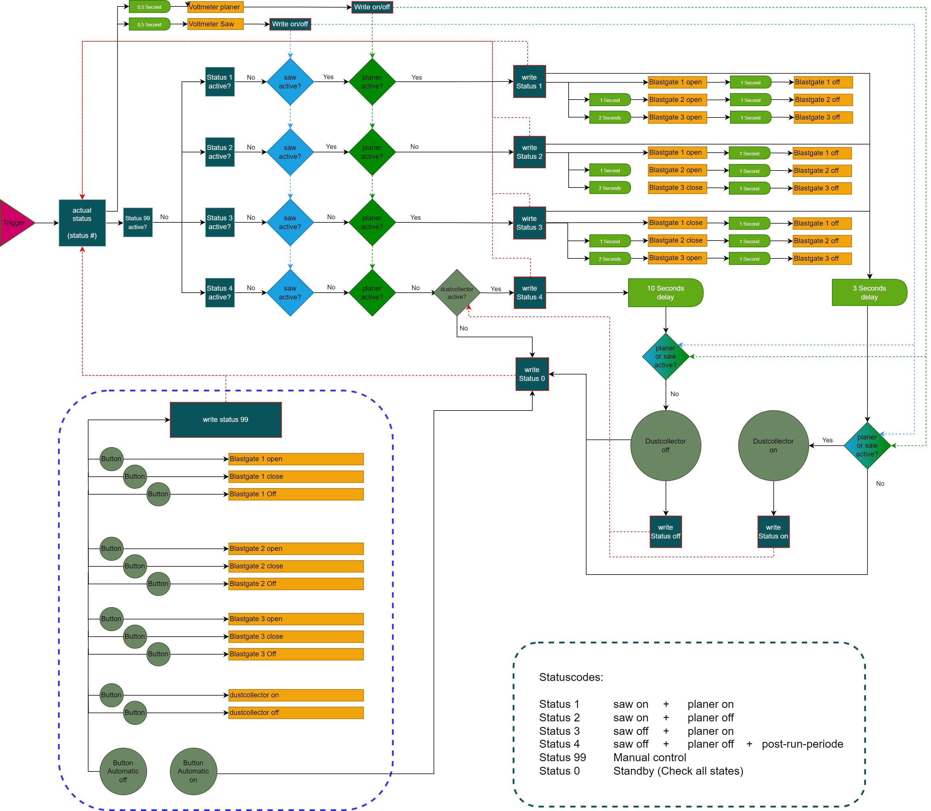 Blastgate-Mindmap-V4.jpg