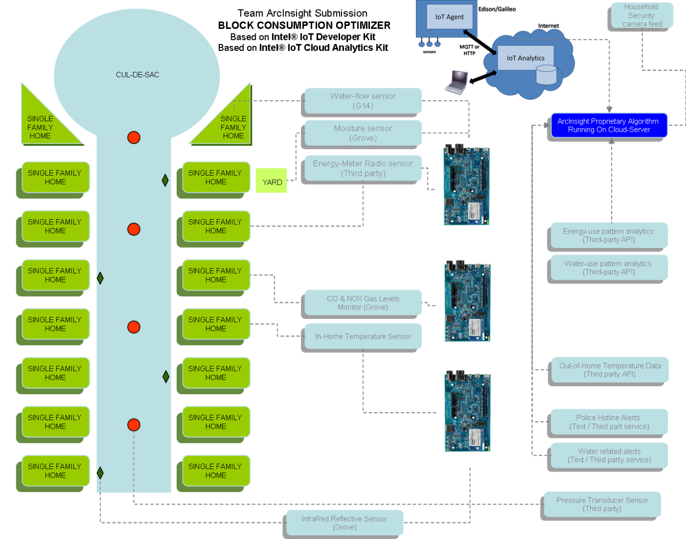 Block Consumption Optimizer - Team ArcInsight submission.png