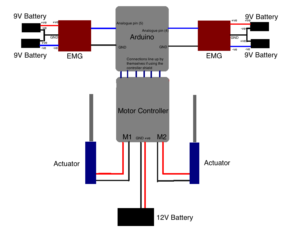 Block Diagram Exoskeleton.png