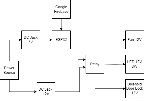 Block Diagram TR IoT.png