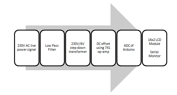 Block Diagram.PNG