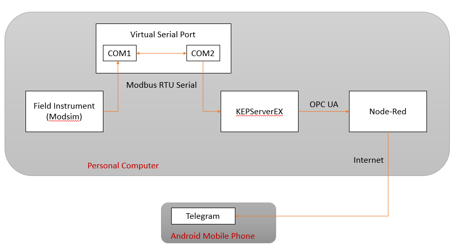 Block Diagram.PNG