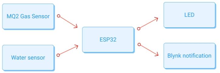 Block Diagram.jpeg