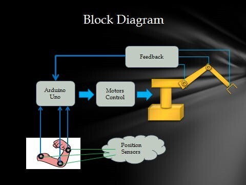 Block Diagram.jpg