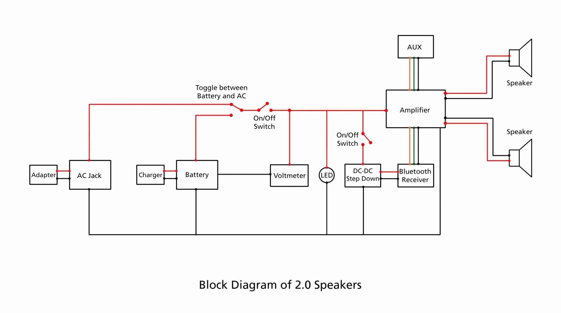 Block Diagram.jpg