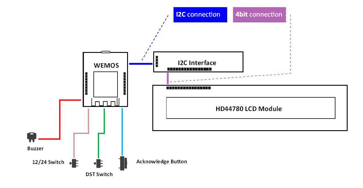 Block Diagram.jpg