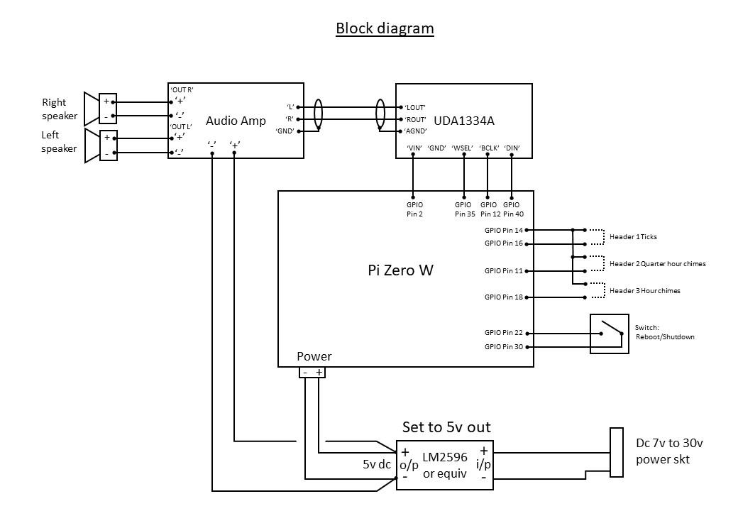 Block Diagram.jpg